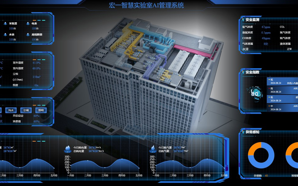 迈向科研新纪元：如何构建具有智能化功能的第四代实验室？